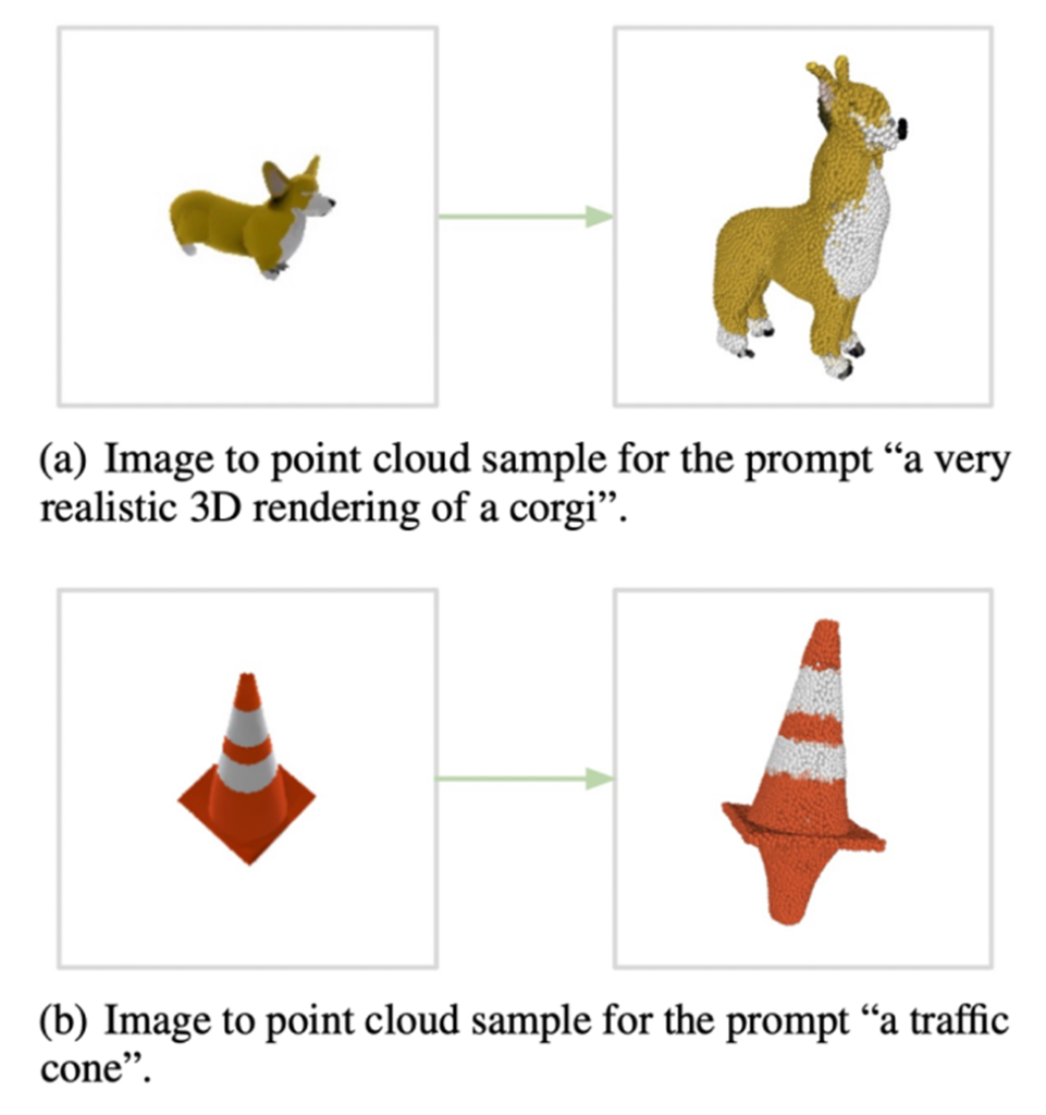 AI that generates 3D models