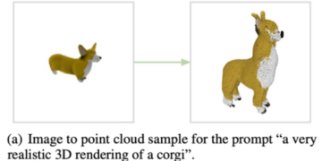 OpenAI releases Point-E, an AI that generates 3D models